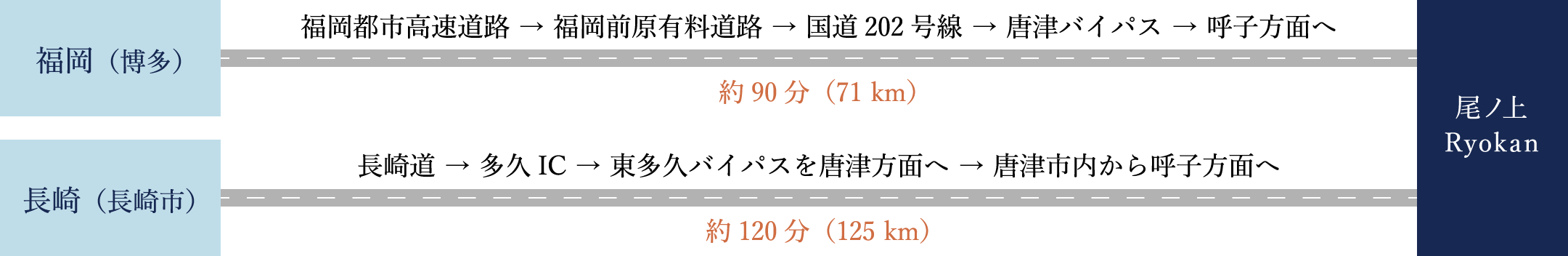 車でお越しの方