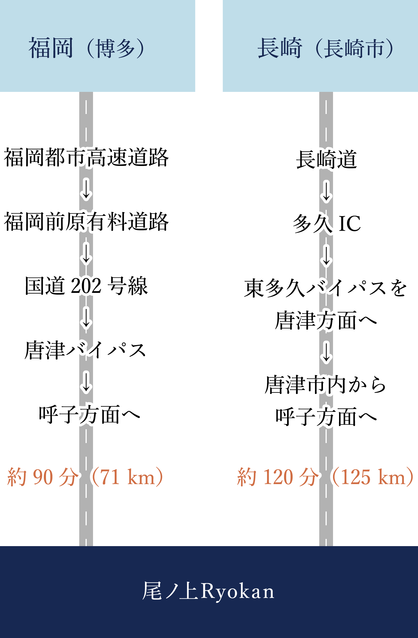 車でお越しの方