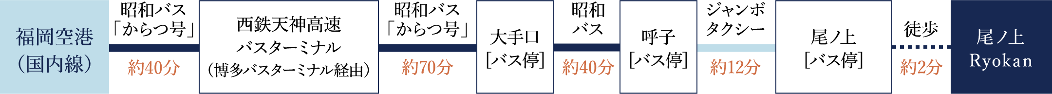 福岡からバスでお越しの方